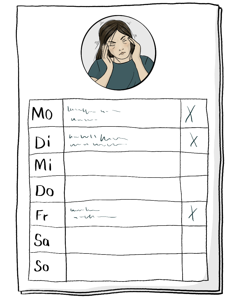 Eine Tabelle mit dem Bild einer Frau darauf. Sie hat die Augen zugekniffen und hält sich den Kopf. In der linken Spalte der Tabelle steht: Mo, Di, Mi, Do, Fr, Sa, So. In der mittleren Spalte steht in einigen Zeilen unlesbarer Text. Diese Zeilen sind in der rechten Spalte angekreuzt.