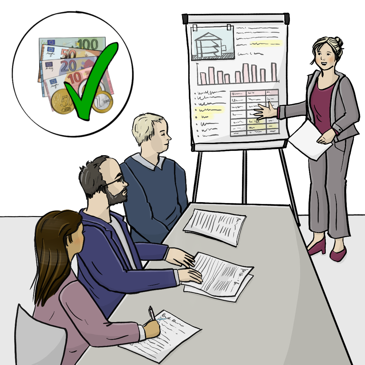 Drei Menschen sitzen an einem Tisch. Auf dem Tisch liegen Papiere. Eine Frau steht neben einer Flipchart und zeigt auf Abbildungen auf der Flipchart. Neben dem Bild ist ein Kreis mit Geld und einem grünen Häkchen.