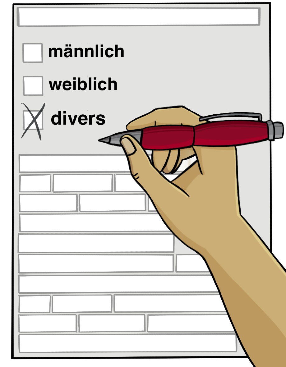 Ein Formular mit den Wörtern: Männlich, weiblich, divers. Eine Hand kreuzt das Kästchen neben dem Wort divers an.
