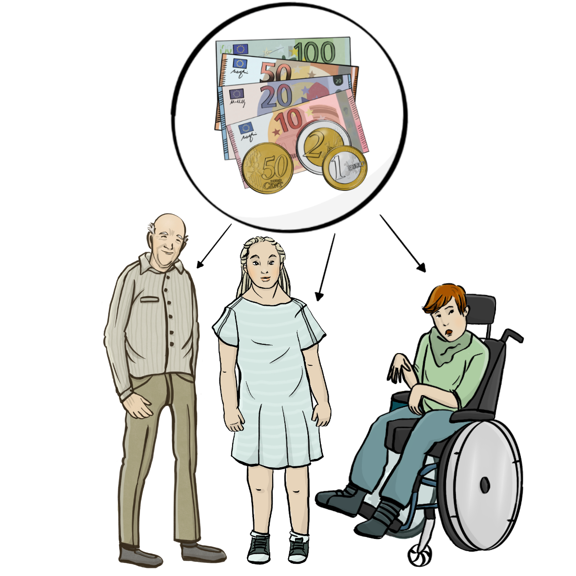 Ein älterer Mann, eine Frau mit Downsyndrom und ein junger Mann im Rollstuhl. Über ihnen ist ein Kreis mit Geld. Pfeile zeigen von dem Geld auf die Personen.