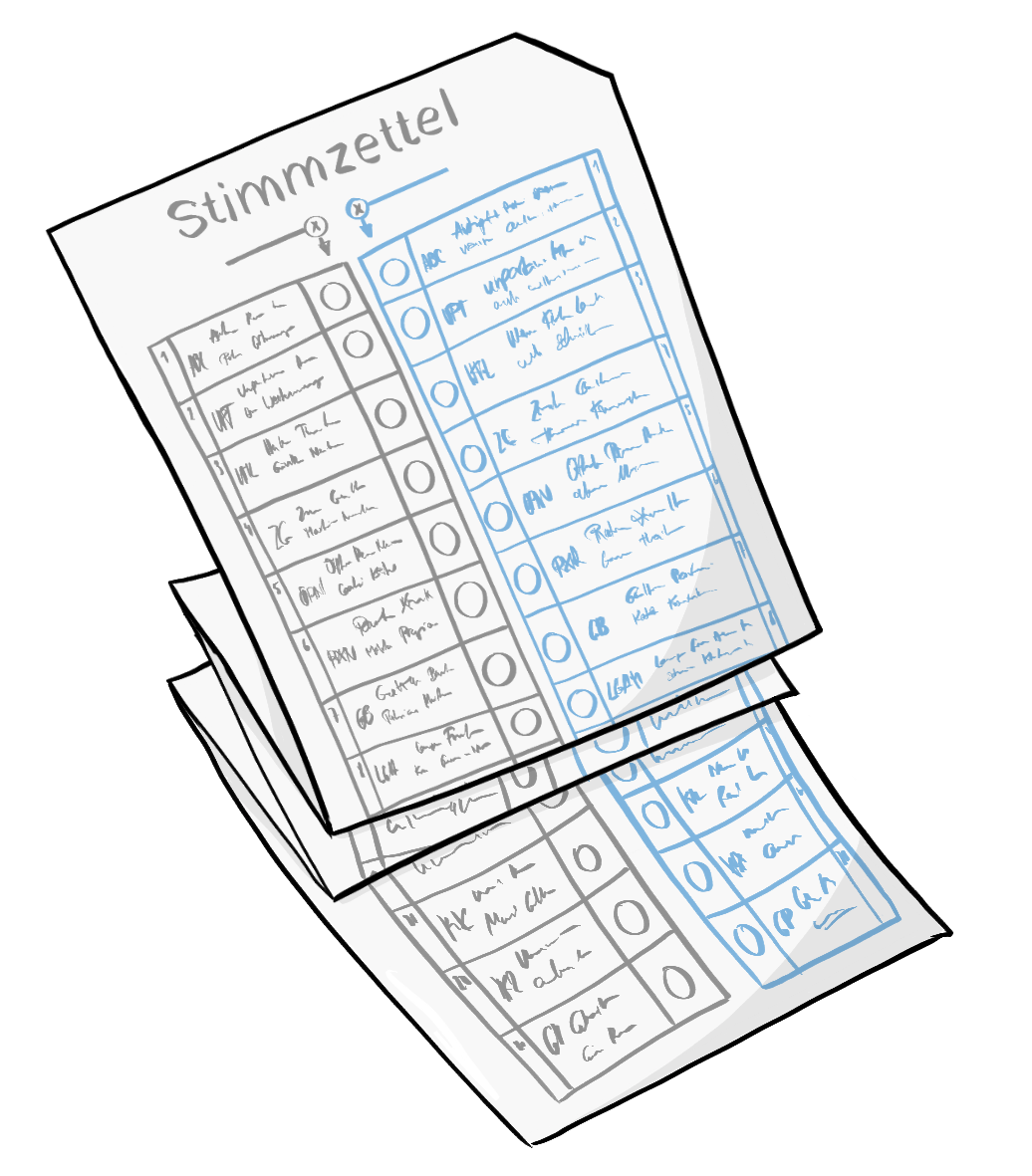 Ein langer gefalteteter Zettel mit zwei Spalten. In jeder Spalte sind mehrere Zeilen und Kreise zum Ankreuzen.