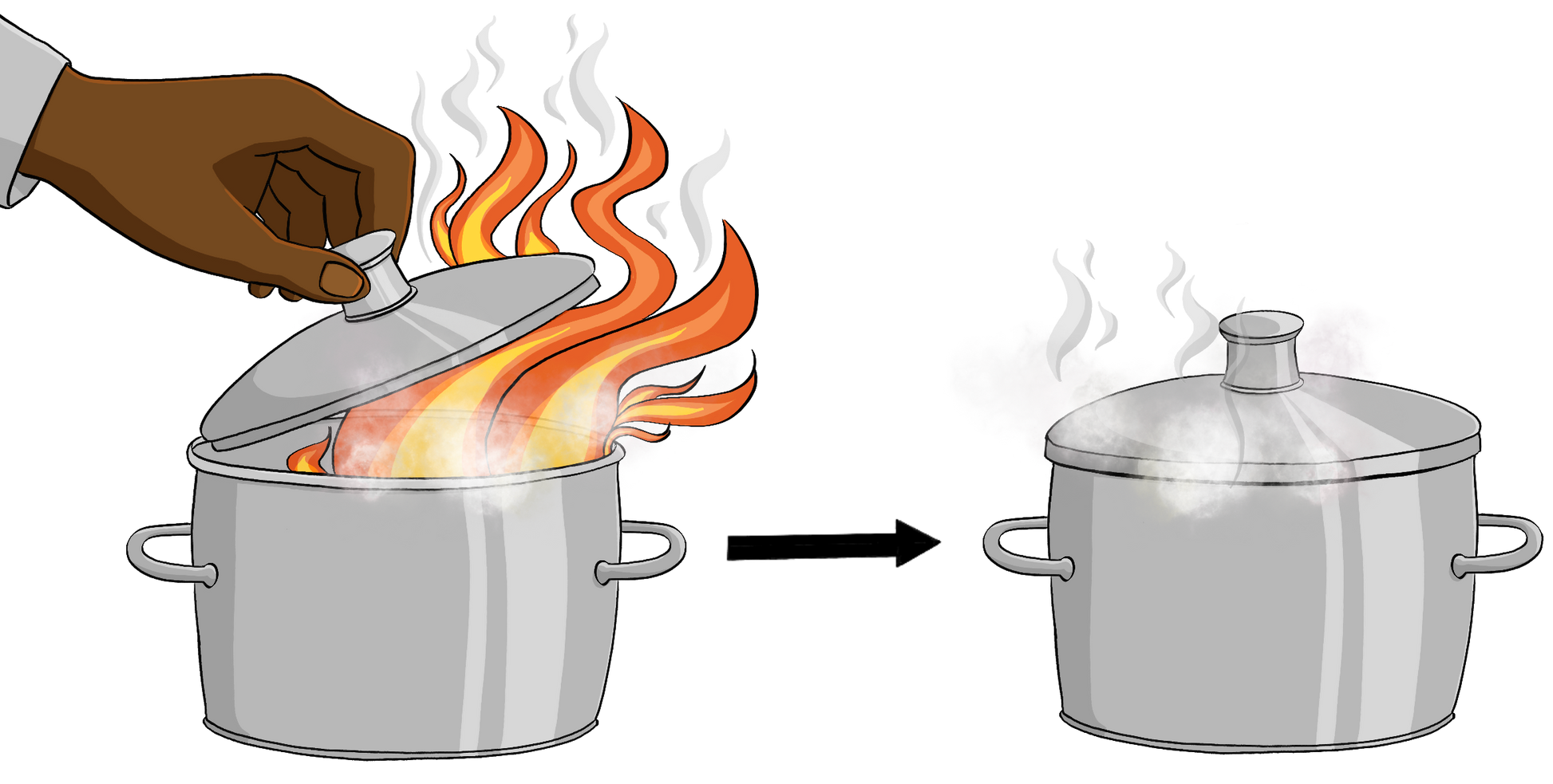 Eine Hand hält einen Deckel über einen brennenden Topf. Ein Pfeil zeigt von dem brennenden Topf auf einen geschlossenen Topf. Aus dem Topf kommt leichter Rauch.