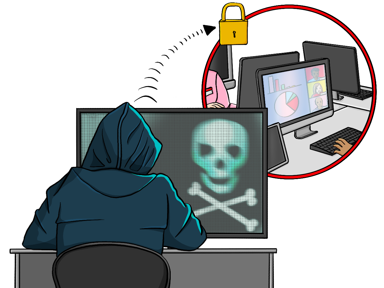 Eine Person mit Kapuze sitzt vor einem Computer. Auf dem Bildschirm ist ein Totenkopf. Von dem Bildschirm zeigt ein Pfeil auf einen Kreis mit anderen Computern. An dem Kreis ist ein Vorhängeschloss.