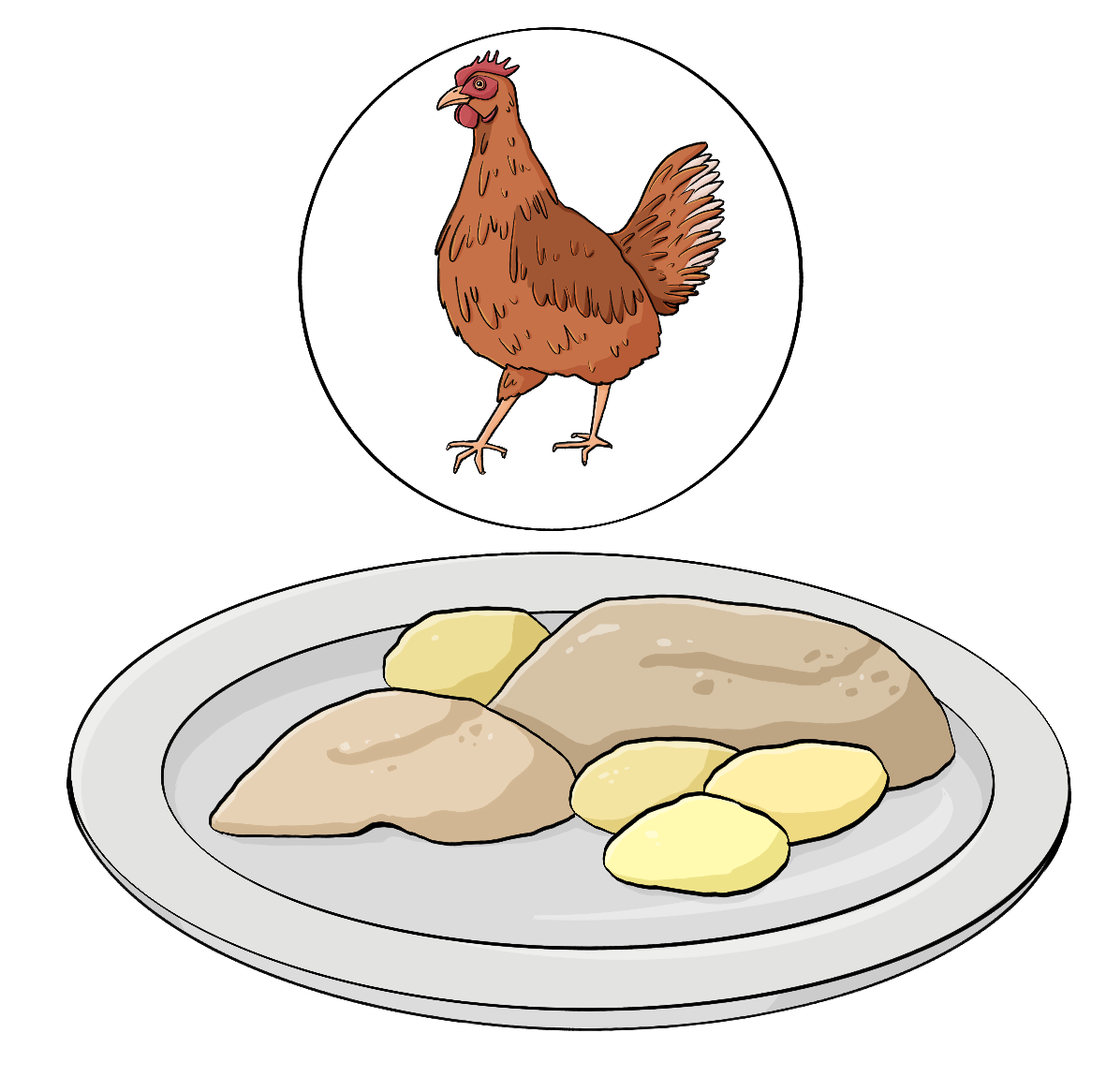 Ein Teller mit hellem Fleisch und Kartoffeln. Darüber ist ein Kreis mit dem Bild von einem Huhn.