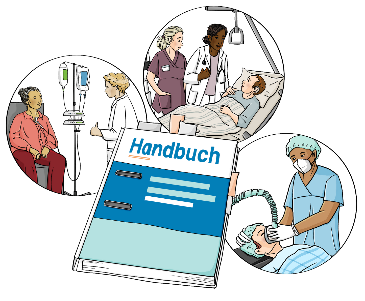 Ein Ordner mit der Aufschrift: Handbuch, drumherum sind in Kreisen drei Bilder angeordnet: 1.: Eine Frau bekommt eine Infusion, eine Ärztin zeigt den erhobenen Daumen: 2.: Ein Mann liegt im Krankenhausbett, daneben stehen eine Ärztin und eine Pflegerin. 3.: Eine Person mit geschlossenen Augen, ein Pfleger hält ihr eine Sauerstoffmaske aufs Gesicht.