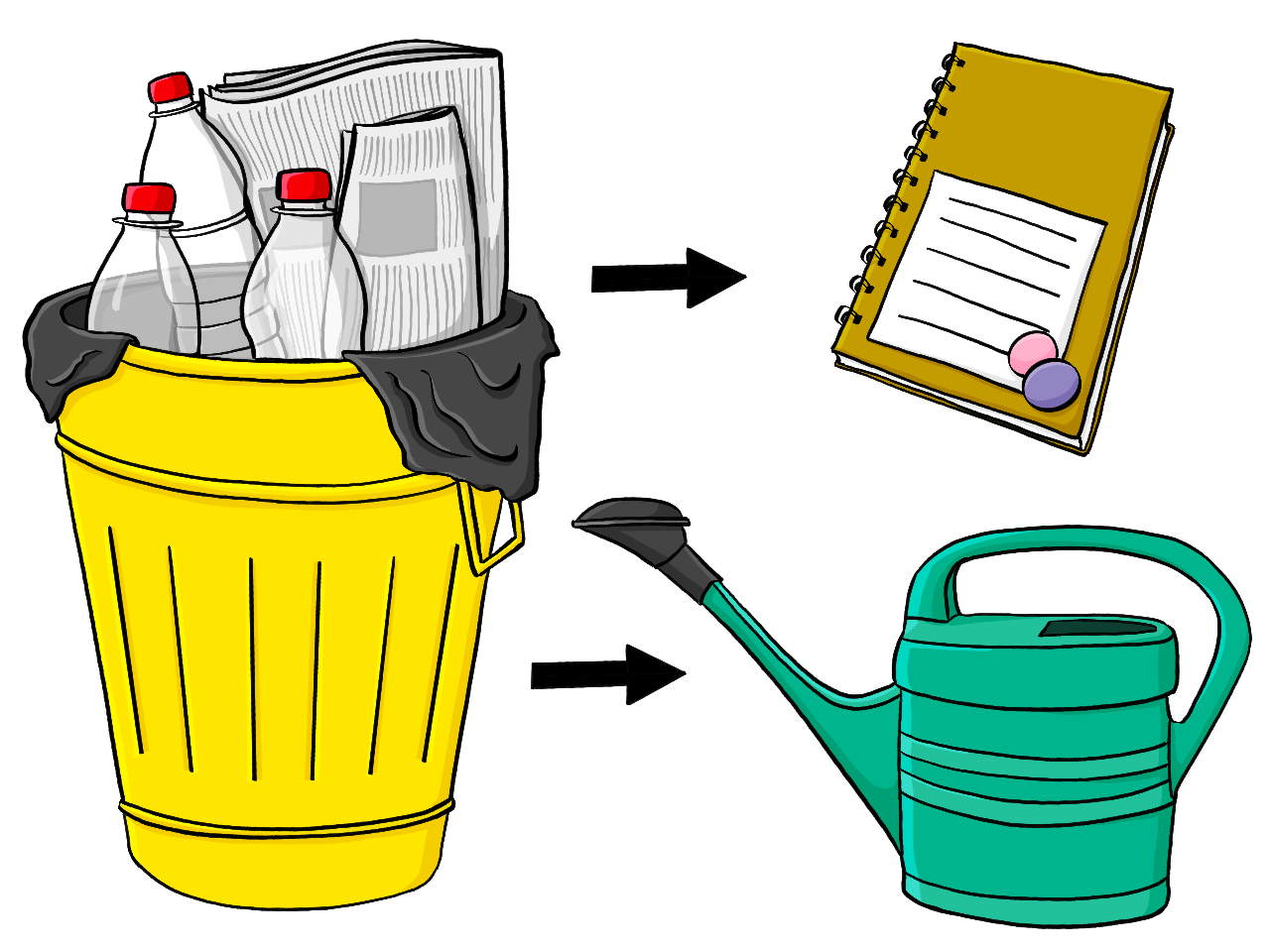 Ein Mülleimer mit Zeitungen und Plastikflaschen. Pfeile zeigen vom Mülleimer auf einen Schreibblock und eine Plastikgießkanne.