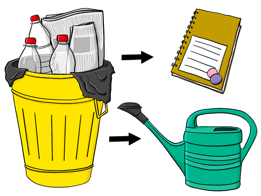 Ein Mülleimer mit Zeitungen und Plastikflaschen. Pfeile zeigen vom Mülleimer auf einen Schreibblock und eine Plastikgießkanne.