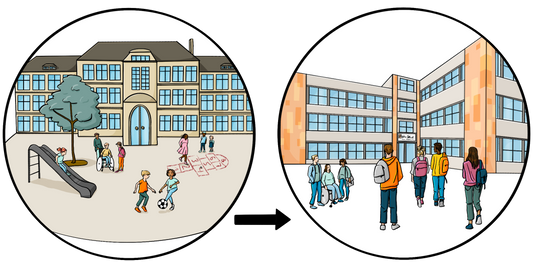 Ein Pfeil zwischen zwei Bildern: Ein Bild von einer Grundschule und ein Bild von einer weiterführenden Schule. Der Pfeil zeigt von der Grundschule auf die weiterführende Schule.