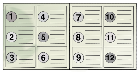Ein längliches Papier mit 4 Spalten. In den Spalten sind Kreise mit den Zahlen 1 bis 12. Neben jeder Zahl sind vier Zeilen.