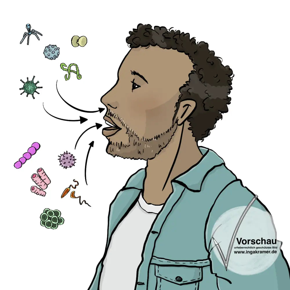 Ein Mann. Vor ihm schweben Viren und Bakterien. Pfeile zeigen von den Viren und Bakterien in die Nase und in den Mund. 