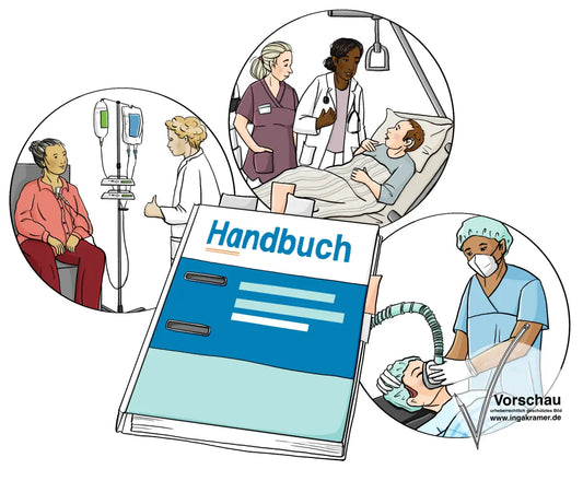 Ein Ordner mit der Aufschrift: Handbuch, drumherum sind in Kreisen drei Bilder angeordnet: 1.: Eine Frau bekommt eine Infusion, eine Ärztin zeigt den erhobenen Daumen: 2.: Ein Mann liegt im Krankenhausbett, daneben stehen eine Ärztin und eine Pflegerin. 3.: Eine Person mit geschlossenen Augen, ein Pfleger hält ihr eine Sauerstoffmaske aufs Gesicht.