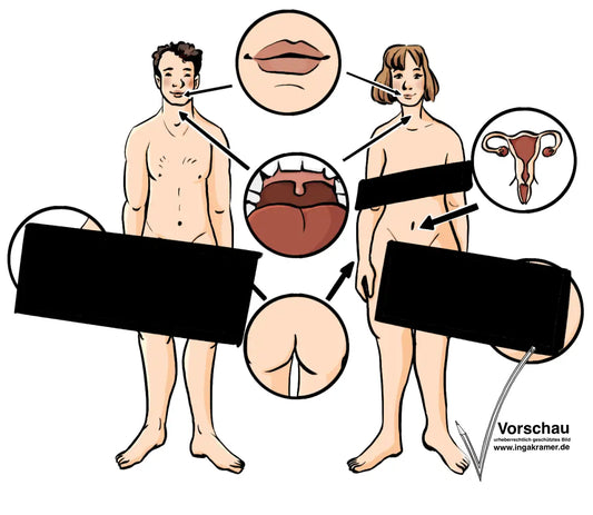 Ein Mann und eine Frau, um sie herum sind Vergrößerungen von Körperteilen. Von den Körperteilen zeigen Pfeile auf die passenden Körperstellen.