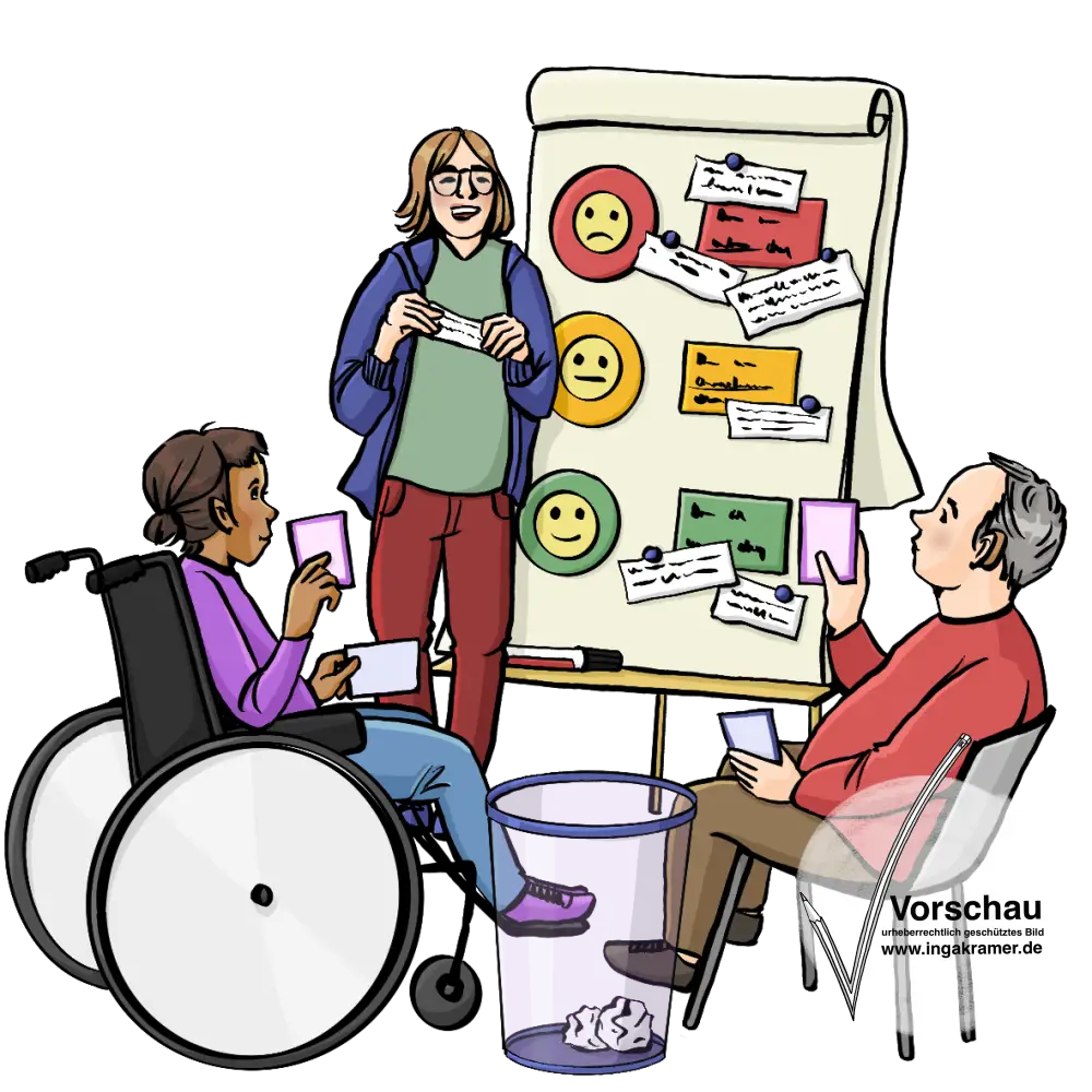 Eine Frau steht neben einer Flipchart und hält einen Zettel hoch. Zwei weitere Personen sitzen davor und halten Karten hoch. Auf der Flipchart sind Zettel und Smileys, davor steht ein Papierkorb.