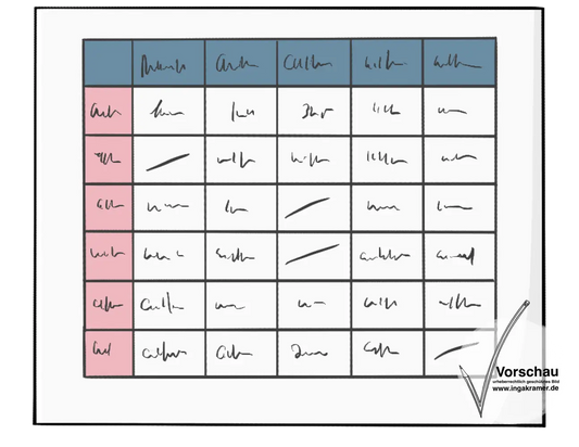 Eine Tabelle mit unleserlicher Schrift.