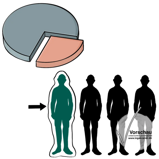 Ein Kreisdiagramm, ein Viertel ist abgetrennt. Daneben sind umrisse von vier Personen. Eine Person ist umrandet und mit einem Pfeil markiert. 