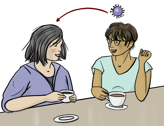 Zwei Frauen trinken zusammen Kaffe. Über der einen Frau sieht man ein Coronavirus. Ein Pfeil zeigt vom Virus auf die andere Frau. 