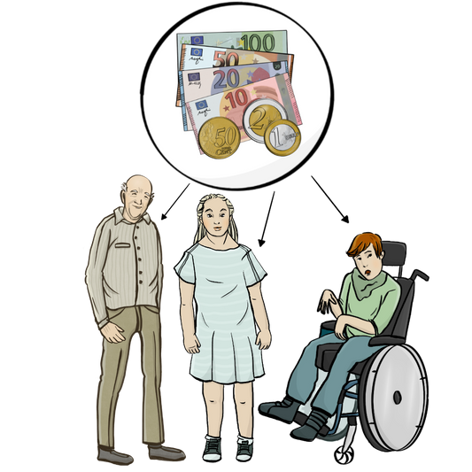 Ein älterer Mann, eine Frau mit Downsyndrom und ein junger Mann im Rollstuhl. Über ihnen ist ein Kreis mit Geld. Pfeile zeigen von dem Geld auf die Personen. 