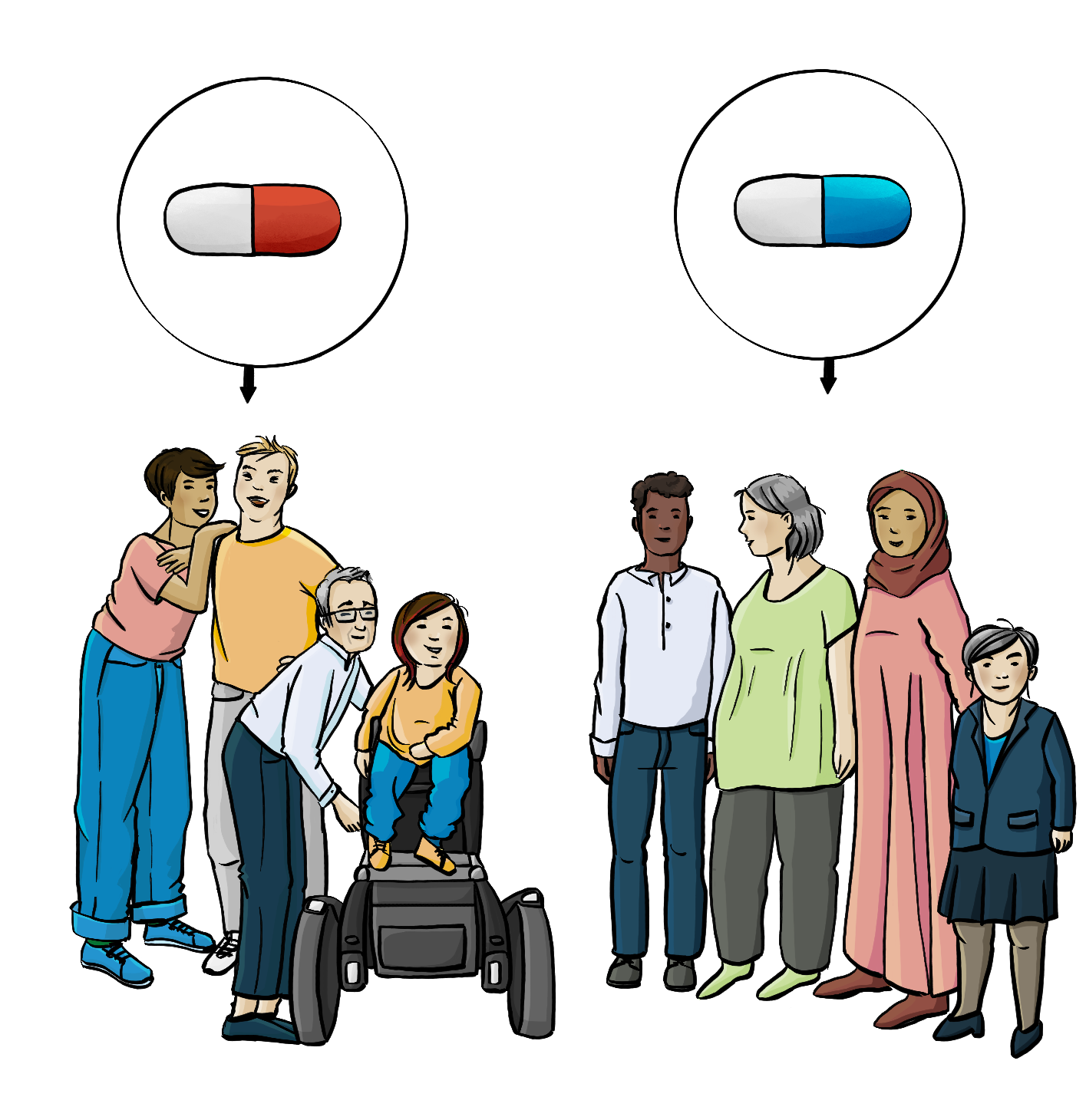 Zwei Gruppen verschieden alter Menschen mit verschiedenen Hautfarben stehen nebeneinander. Es sind Menschen mit und ohne Behinderung. Über der einen Gruppe ist ein Kreis mit einer roten Tablette. Über der anderen Gruppe ist ein Kreis mit einer blauen Tablette. Von den Kreisen zeigen Pfeile auf die Menschengruppen. 