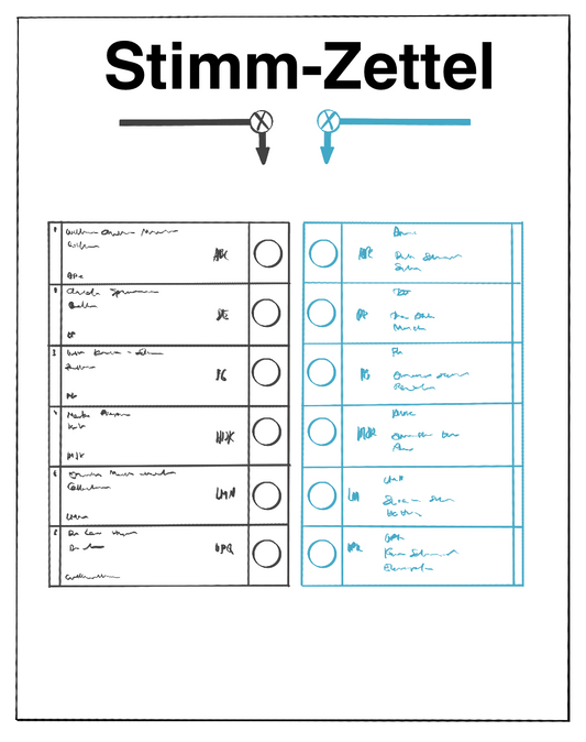 Ein Blatt Papier mit der Aufschrift: Stimmzettel. Darunter sind zwei Spalten mit Schrift und Kreisen zum ankreuzen.