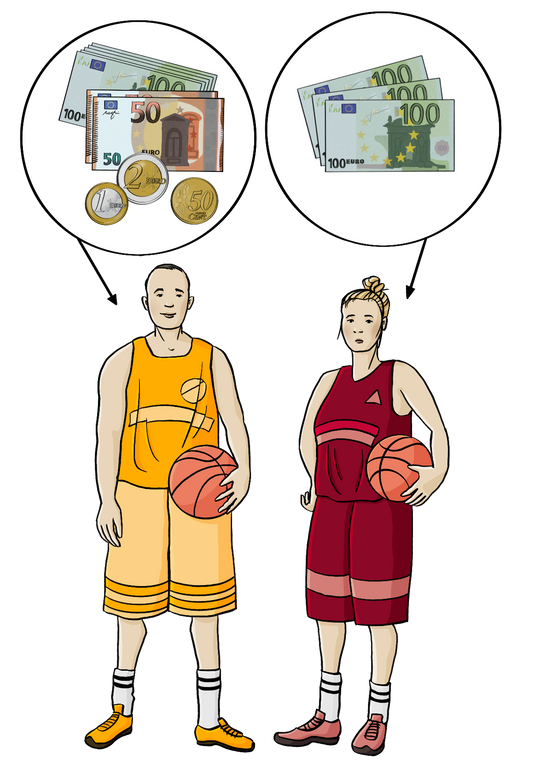 Ein Mann und einen Frau in Sportkleidung, beide haben einen Basketball unter dem Arm. Über dem Bild sind zwei Kreise. In dem einen Kreis ist viel Geld, ein Pfeil zeigt von dem Kreis auf den Mann. In dem anderen Kreis ist weniger Geld, ein Pfeil zeigt von dem Kreis auf die Frau. 