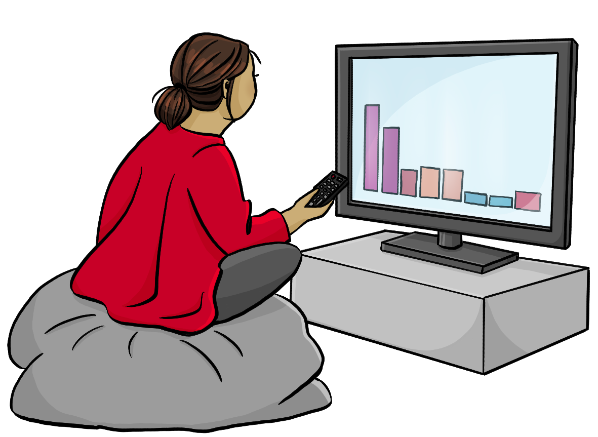Eine Frau sitzt auf einem Sitzsack vor dem Fernseher. Sie hält eine Fernbedienung in der Hand. Auf dem Bildschirm ist ein Säulendiagramm.