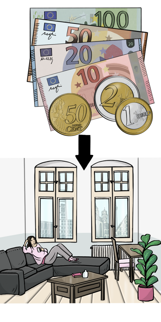 Eine Frau sitzt in einer Wohnung auf dem Sofa. Über dem Bild ist Geld. Ein Pfeil zeigt von dem Geld auf die Wohnung.